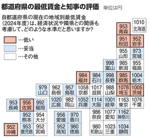 朝日新聞 2025年9月15日〜30日の朝刊 朝日新聞：2025年09月15日朝刊