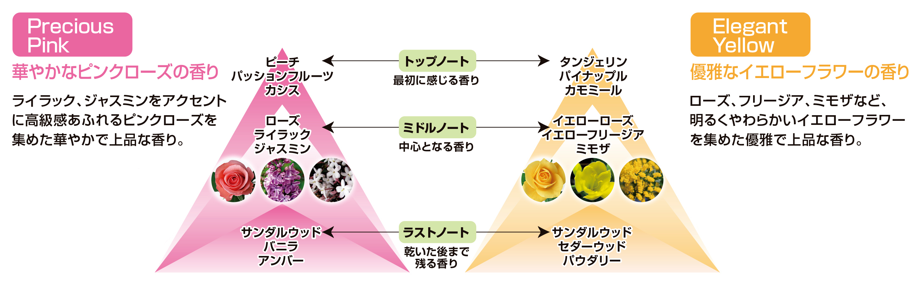 エッセンシャルオイルを使用した華やかで上品な、贅沢な香りで、 日常