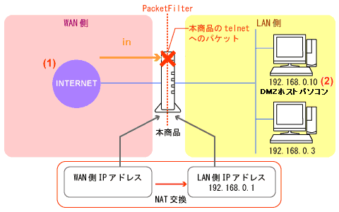 パケットフィルタの設定例｜Aterm®WH882AX 機能詳細ガイド