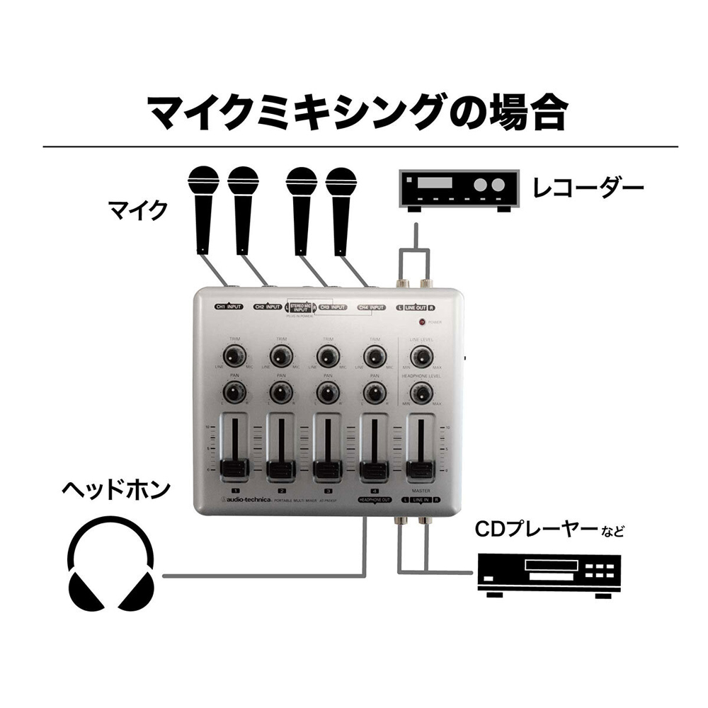 アバックWEB-SHOP / AT-PMX5P audio-technica [オーディオテクニカ