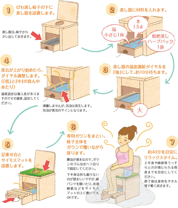 日本ビワ温圧療法師会 商品のご案内 温圧療法