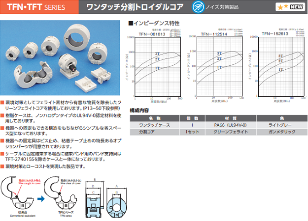 ①専用！keiyo様 1/2 CONTAXG2 Bio28 訳アリ 分割① ①専用！keiyo様