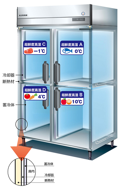 コールドテーブル フクシマガリレイ(福島工業) UFD-080W3 業務用 中古