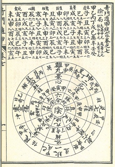 奇門遁甲 – 現代風水研究会