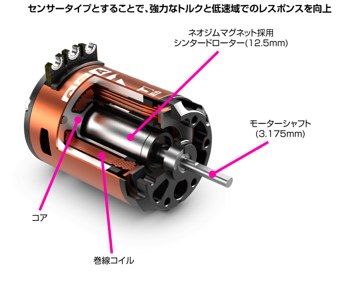 gforce TS50A TYPE-C 17.5 コンボセット クーリングファン 限定:Gold