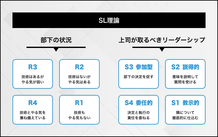 状況対応型リーダーシップ2 シチュエーショナルリーダーシップII 状況