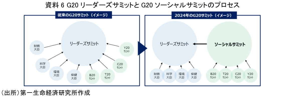 両利きの国際協力 ～G20が挑む、政府と市民の両アプローチ～ | 田村 洸