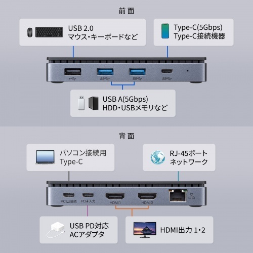 サンワサプライ USB Type－Cドッキングステーション（HDMI×2画面出力