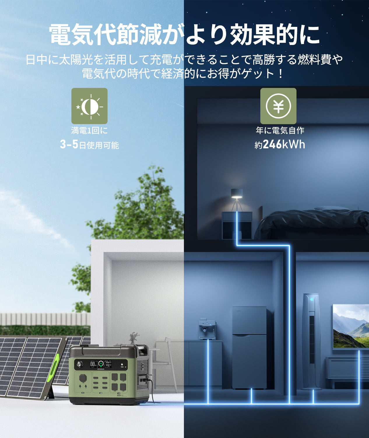 ポータブル電源P2001PLUS 2048Wh – EENOUR