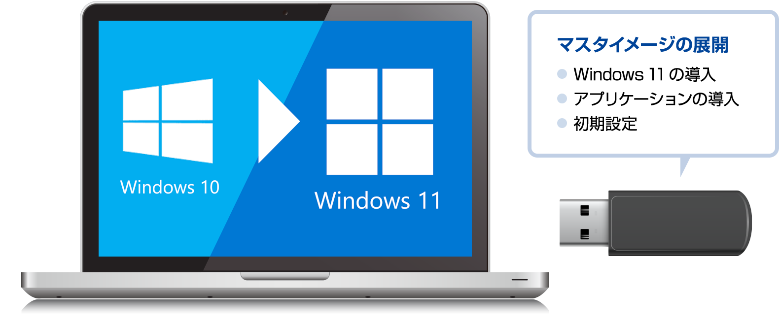 節税対策用Win10アップグレードパソコン