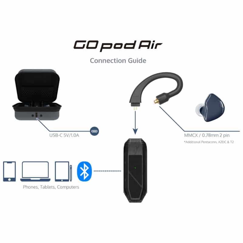 iFi audio GO pod Air [IFI-GO-POD-AIR] 新品｜フジヤエービック