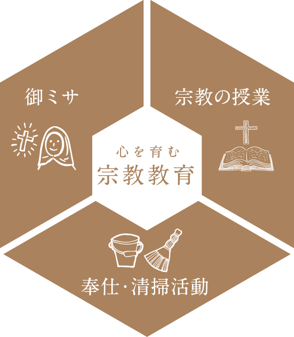 教育の特色｜教育｜福岡雙葉高等学校