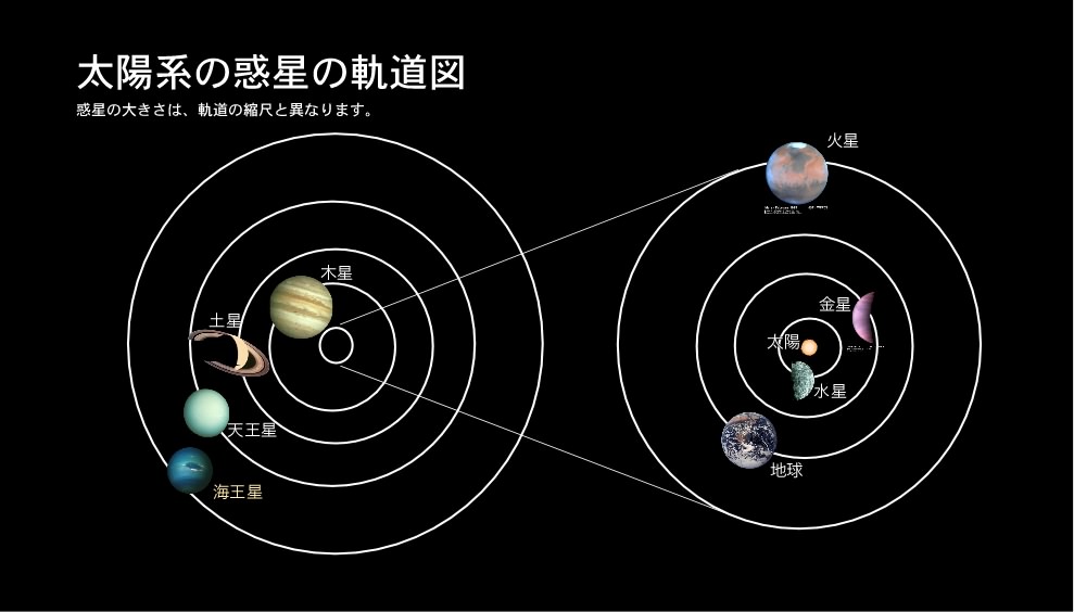 金星とはどんな星