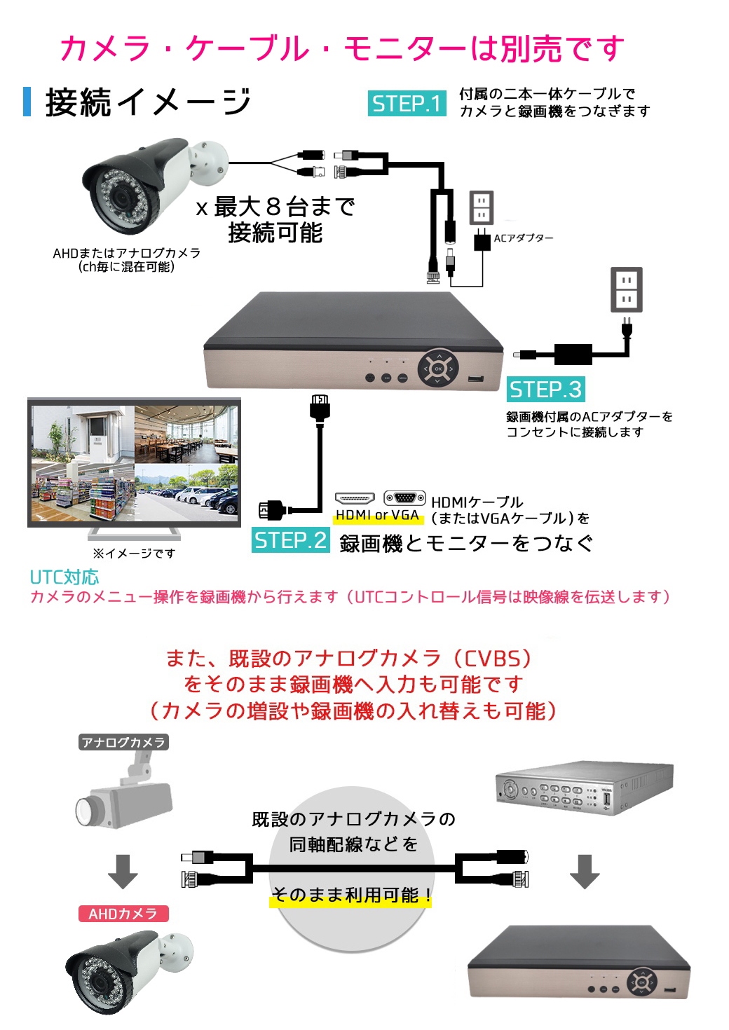 防犯カメラ用 8CH DVR録画機(選べるHDD容量)(4K～2M)AHDカメラや