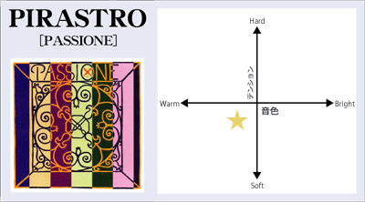 Passione - Stark （G,D,A,E,H線） CB | 【クロサワ楽器店オンライン