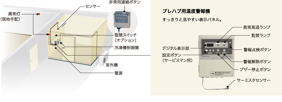 プレハブ冷蔵庫・冷凍庫 オプション | 業務用の厨房機器ならホシザキ