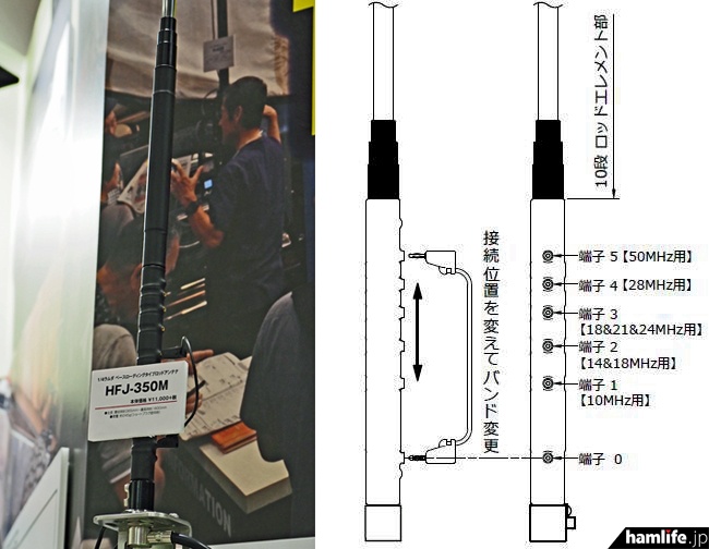 コメット HFJ-350M 3.5〜50MHz タップ式アンテナ コメット HFJ-350M