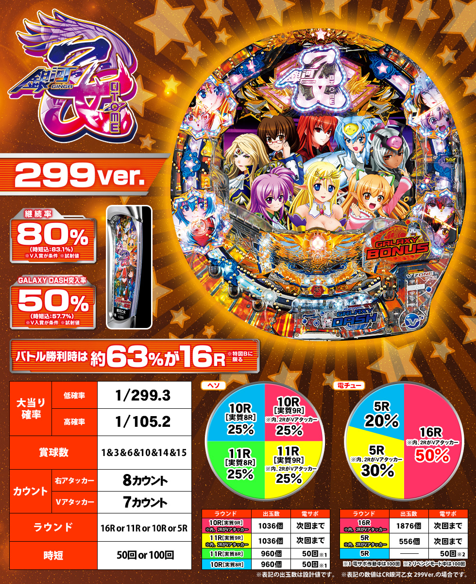 パチンコ 実機 卓上 CR銀河乙女H9AZ