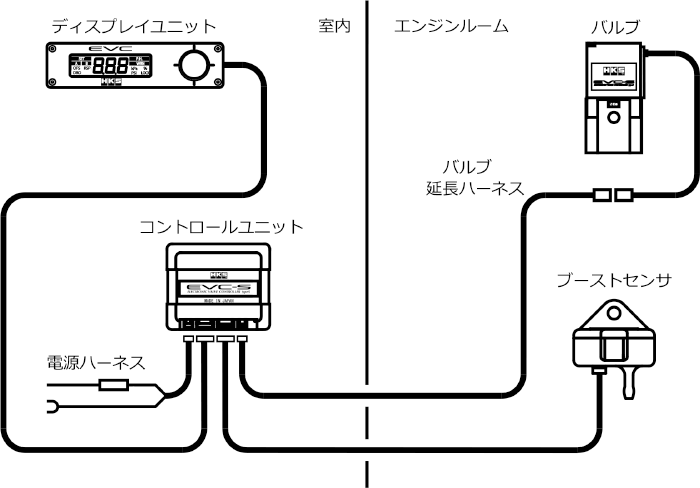 HKS EVC ブーストコントローラー 配線付 説明書付き HKS EVC ブースト