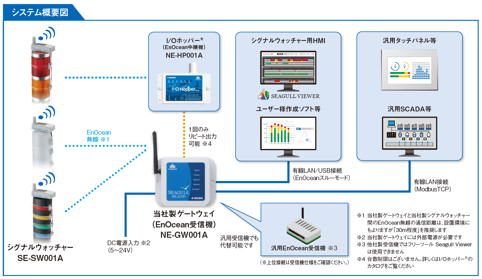 シグナルウォッチャー | 因幡電機産業