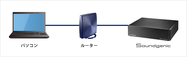 HDL-RA2HF/E | 2TBハードディスク搭載ネットワークオーディオサーバー