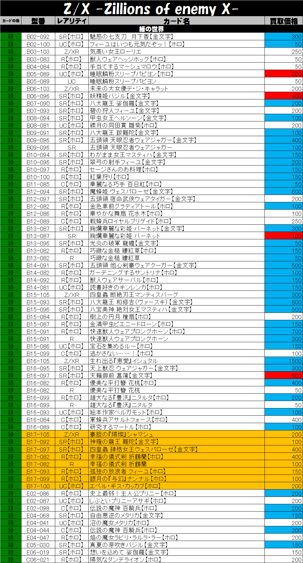 デュエマカードまとめ売り デュエマ カードまとめ売り 世界有名な Z/X