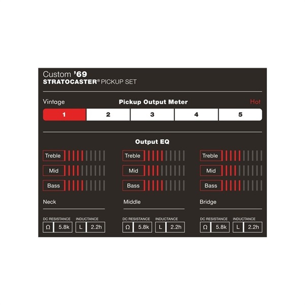 Fender USA 【半期決算セール】 Custom Shop Custom '69 Stratocaster