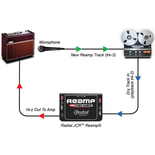 Saturnworks Reamp - リアンプ (TRS入力タイプ) Saturnworks Reamp