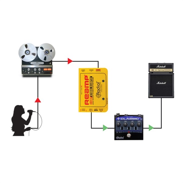 Radial X-AMP (ラディアル)(リアンプボックス) ｜イケベ楽器店