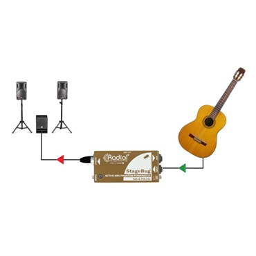 Radial StageBug SB-4 Piezo ｜イケベ楽器店オンラインストア