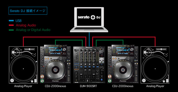 Pioneer DJ | DJM-900SRT （専用カバー付） Serato DJ」専用フル