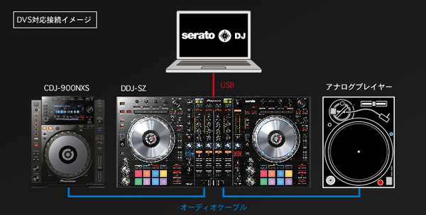 中古品】Pioneer DJ/DJコントローラー/DDJ-SZ※専用ハードケース付き