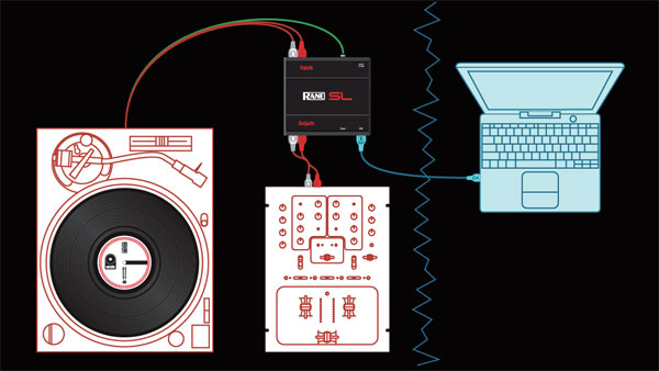 serato SL4 説明書付き serato SL4 説明書付き serato SL4 説明書付き