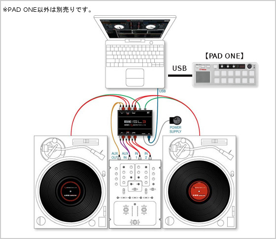 VestaxのUSB・MIDIパッドコントローラー PAD-Oneの紹介ページです。