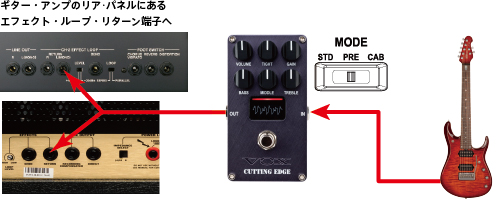 VOXのエフェクター、CUTTING EDGEのご紹介です。