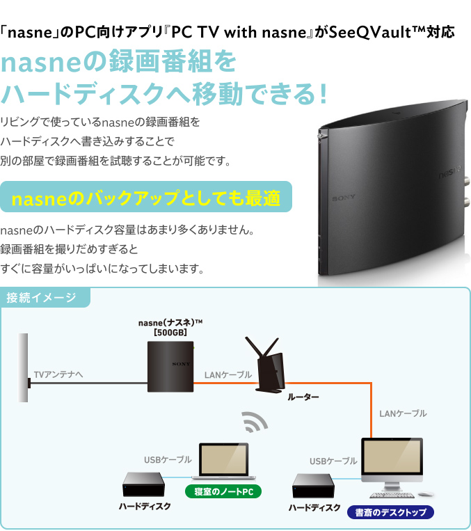 SeeQVault対応 USB3.0外付型HDユニット - ロジテックINA