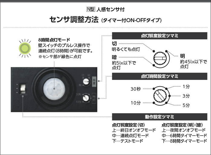 Koizumi コイズミ照明 LEDエクステリアスポットライト AU54113 | 商品