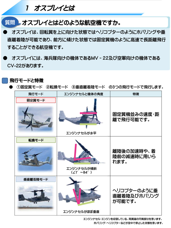 防衛省・自衛隊：CV－22オスプレイについて｜日米安全保障体制