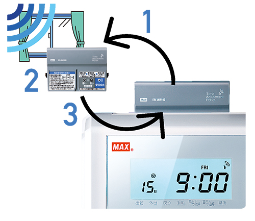 ER-250S2の製品詳細ページ | タイムレコーダ | マックス株式会社（MAX）