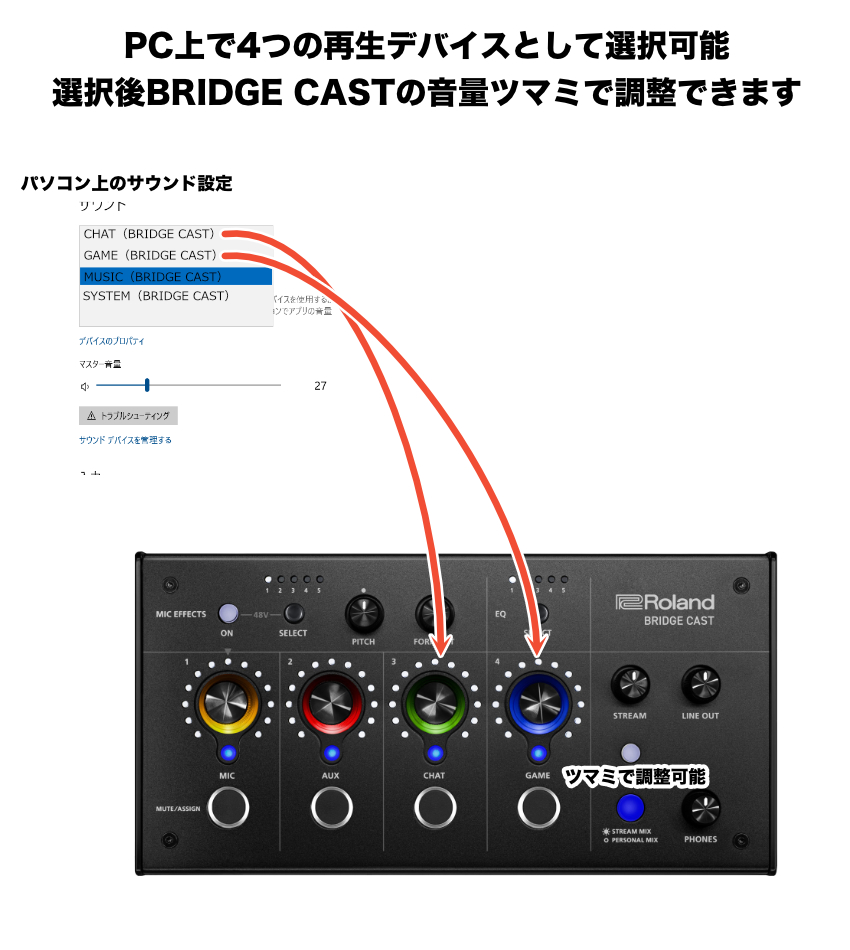 Roland BRIDGE CAST オーディオインターフェイス【未使用に近い