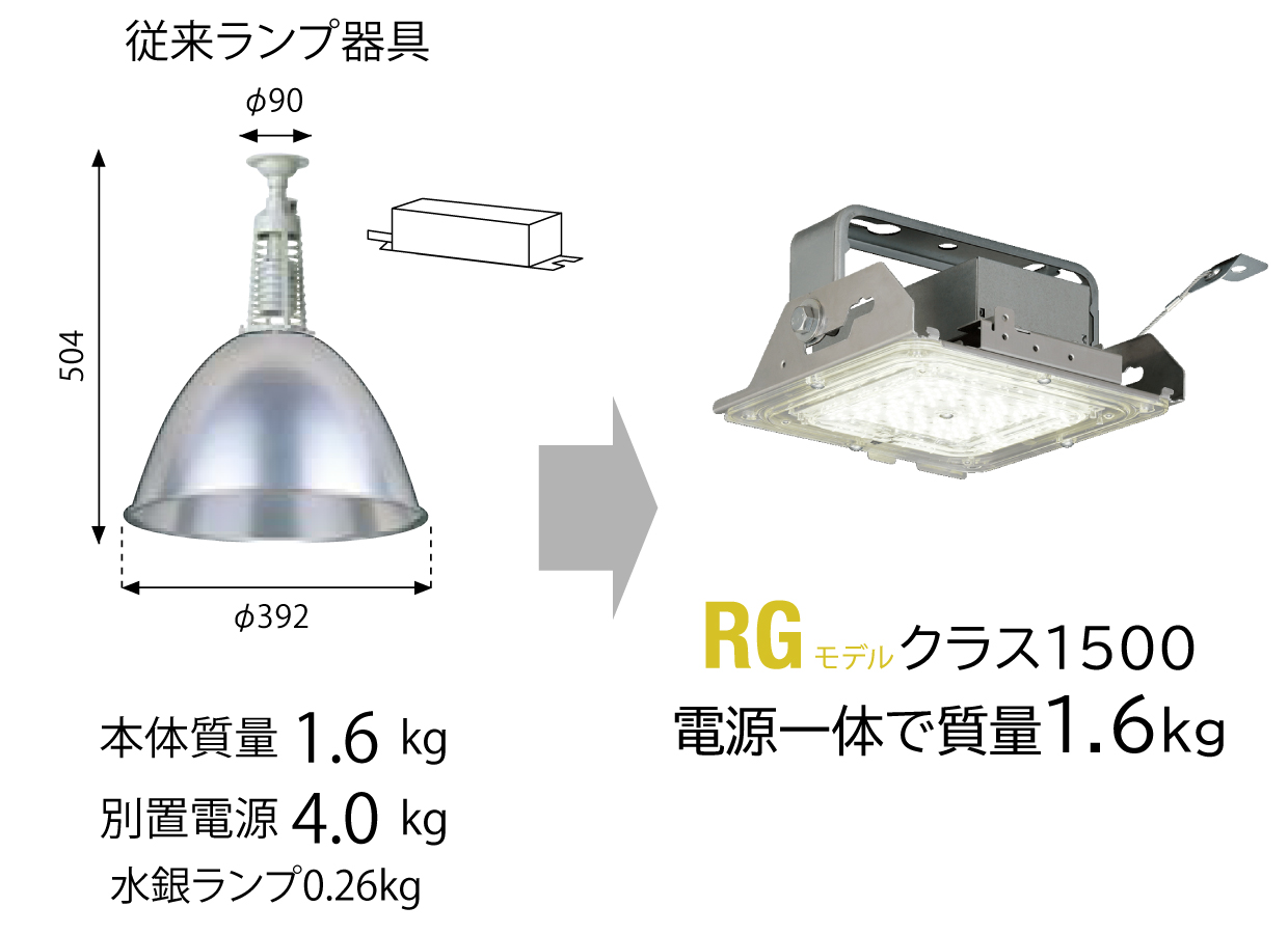 ⭐︎じゅうとく⭐︎LED照明器具 2個セット 高天井用 三菱 EL-GT