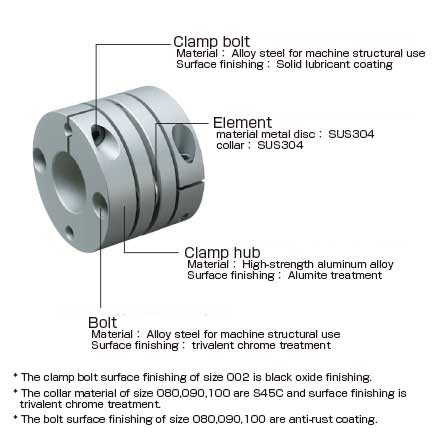 35635 花・ガーデン・DIY工具 三木プーリ MIK SFC-060SA2-24B-35B ミキ