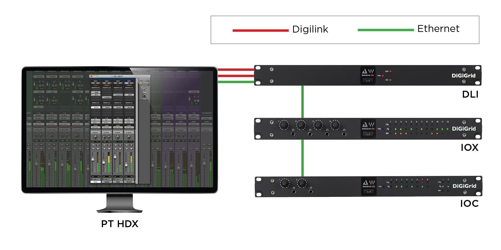 Pro Tools HDX / HDをSoundGridネットワークで拡張するキー