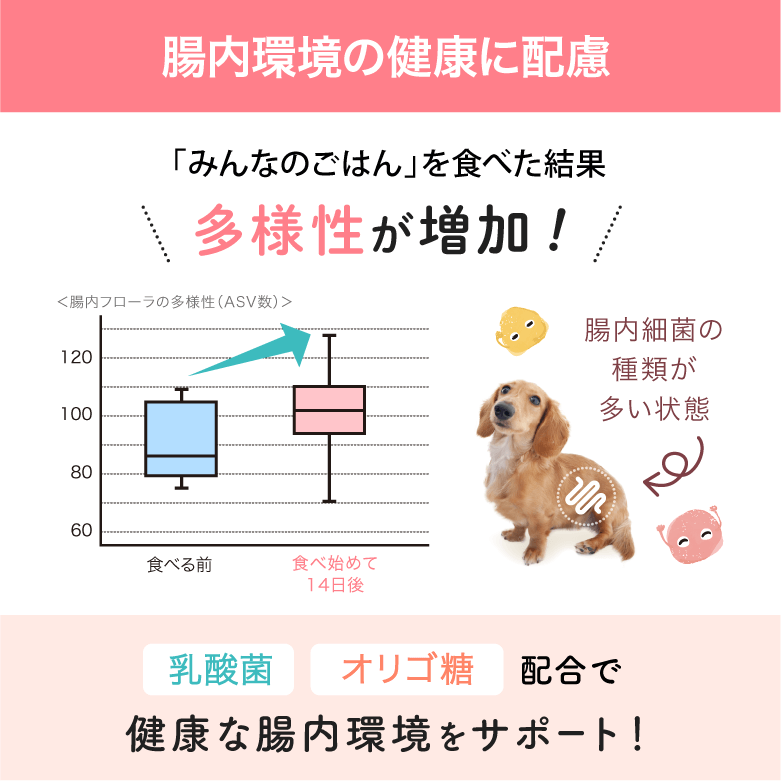 みんなのごはん 全犬種 パピー用｜みんなのペット健康専門店