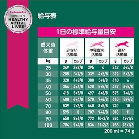 ユーカヌバ ラージ フィット ボディ（体重管理用 大型犬用） 【送料