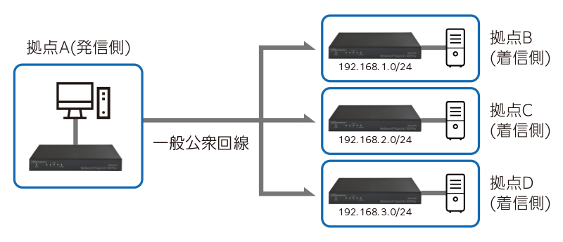 ルーター・ネットワーク機器 MR-GL1200+ NetGenesis GigaLink 1200