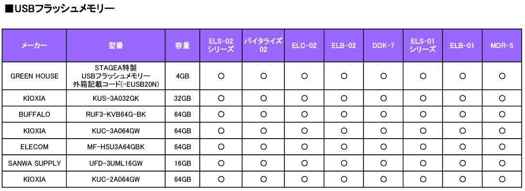 Umi エレクトーン用 USBメモリーSTAGEA用データ 数曲 Umi エレクトーン