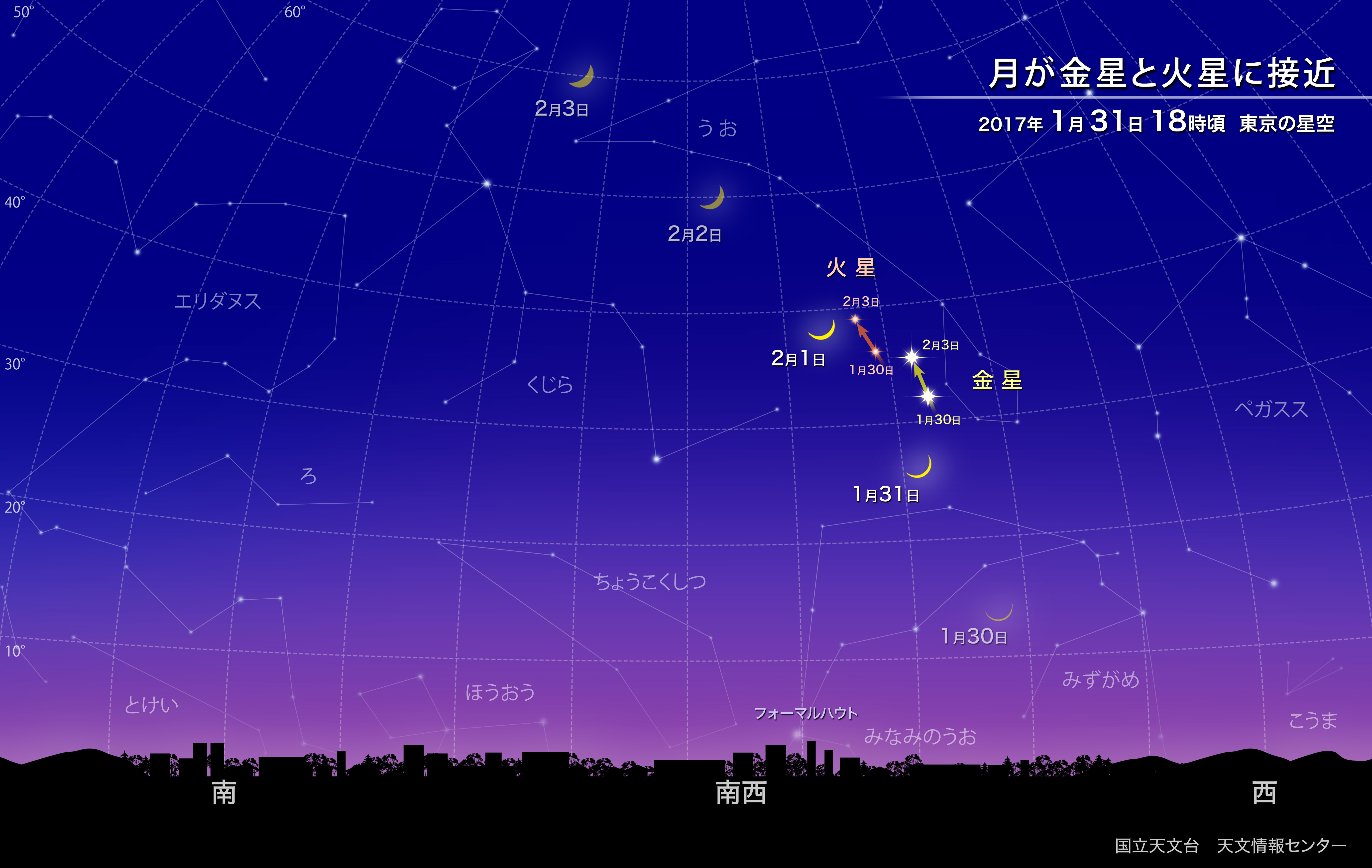 月が金星・火星に接近（2017年1月） | 国立天文台(NAOJ)