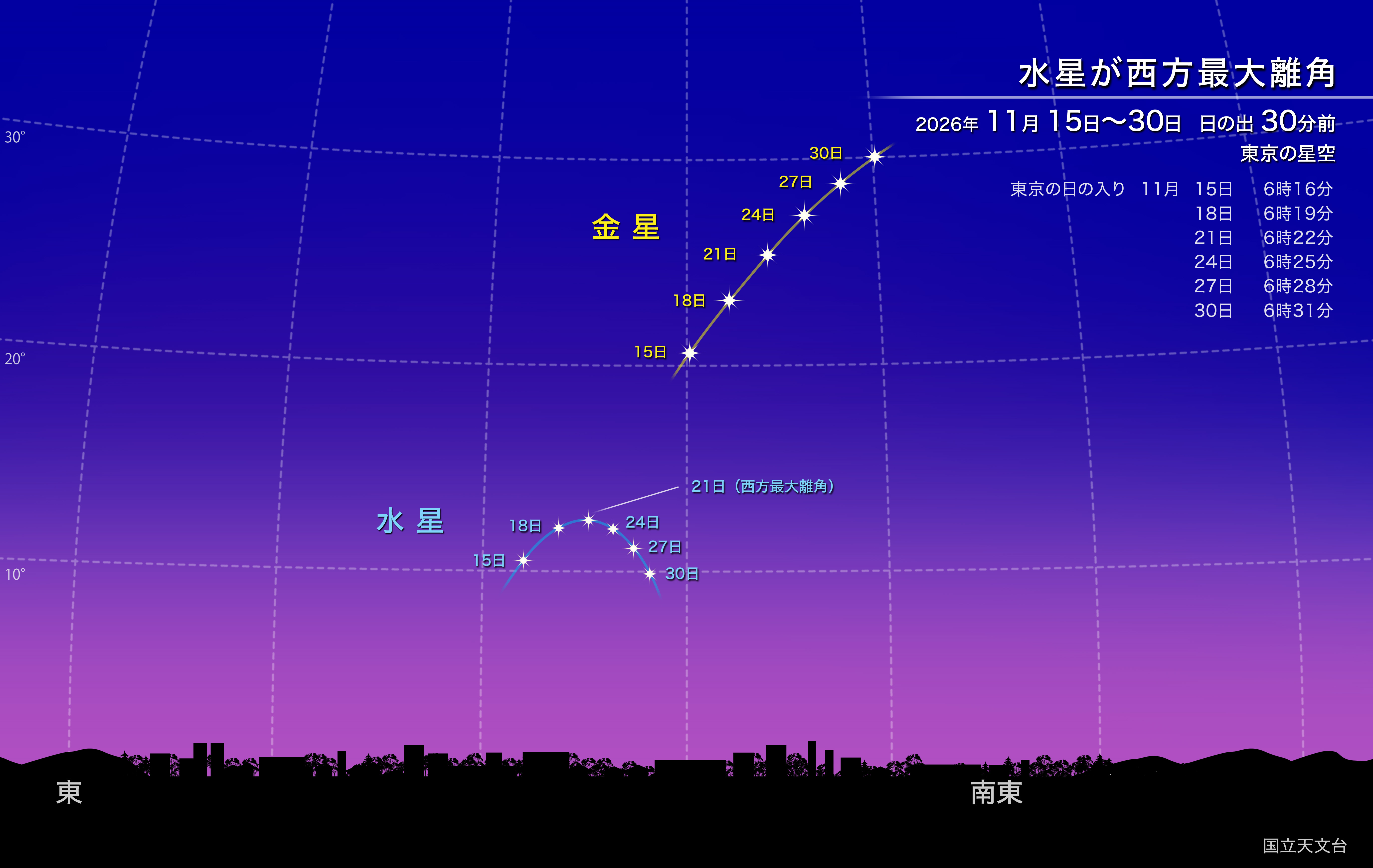 水星が西方最大離角（2026年11月） | 国立天文台(NAOJ)