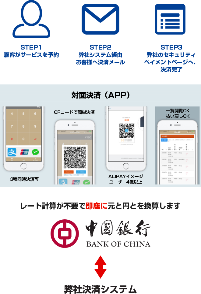 中国向け3ブランド決済 | クレジットカード決済をエステ・ネイルサロン